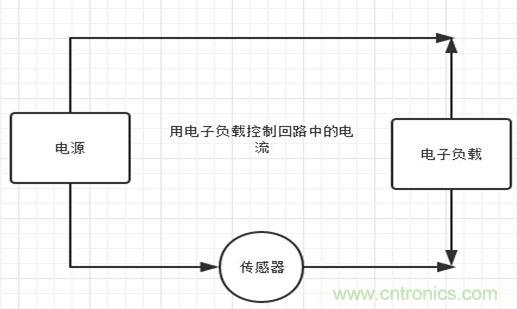 校準(zhǔn)電流傳感器，要考慮的東西不是一般的多！