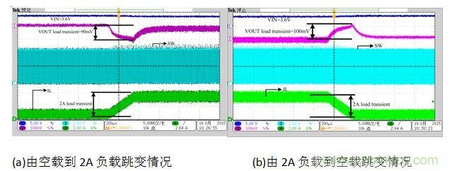 放電狀態(tài)負(fù)載跳變時對輸出電壓的影響。