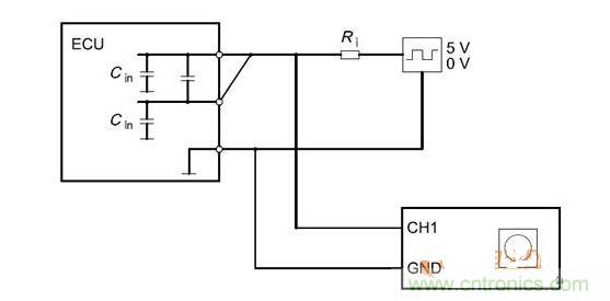 Cbusin和Cin測試原理（ECU輸出線從上往下為CANH、CANL、GND）