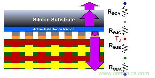 氮化鎵器件的散熱效率。