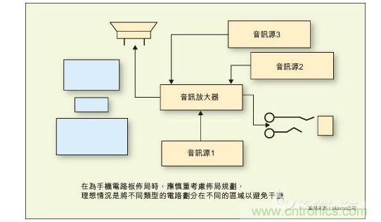 在為手機(jī)電路板布局時，應(yīng)慎重考慮布局規(guī)劃，理想情況是將不同類型的電路劃分在不同的區(qū)域以避免干擾。