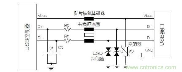 與屏蔽數(shù)據(jù)線不同，電源端不必使用小電容的靜電放電抑制器