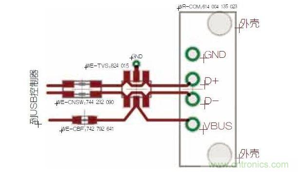 USB端口的雙重保護(hù)