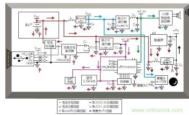 典型的移動(dòng)平板電腦應(yīng)用模塊和布局。