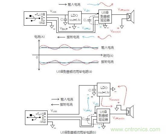 一個(gè)簡單的電路表明電源電路會(huì)引起反彈，而且會(huì)返回電源