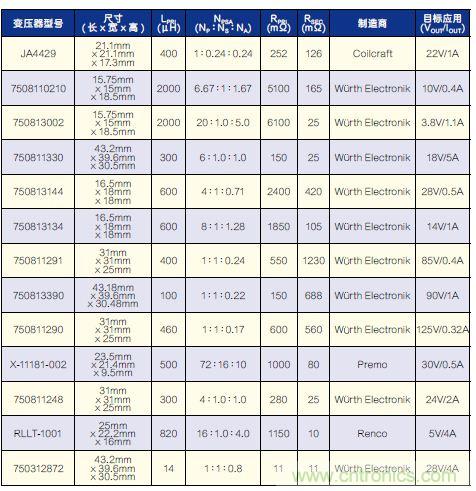 有了高壓反激式控制器，視頻安防系統(tǒng)“有如神助”！