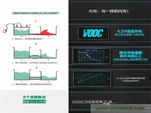 盤(pán)點(diǎn)7大快速充電技術(shù)，哪個(gè)能10分鐘充滿(mǎn)50%?