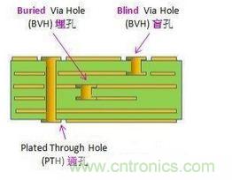 畫(huà)PCB布線時(shí)必須掌握的技巧要領(lǐng)