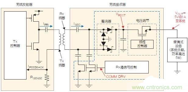 盤(pán)點(diǎn)便攜設(shè)備的無(wú)線充電設(shè)計(jì)和線圈要求