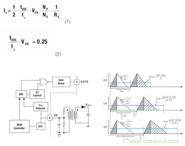 具備超寬輸出電壓和高功率因數(shù)的LED驅動器設計