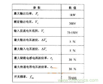 車用DCDC的設(shè)計參數(shù)要求