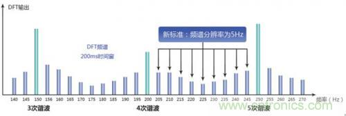 照明燈具的測試痛點(diǎn)，看周立功怎么解決！