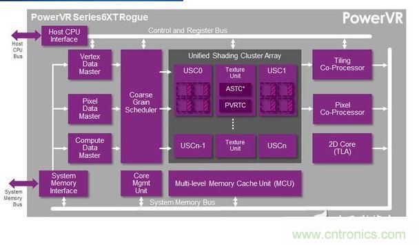 FPGA