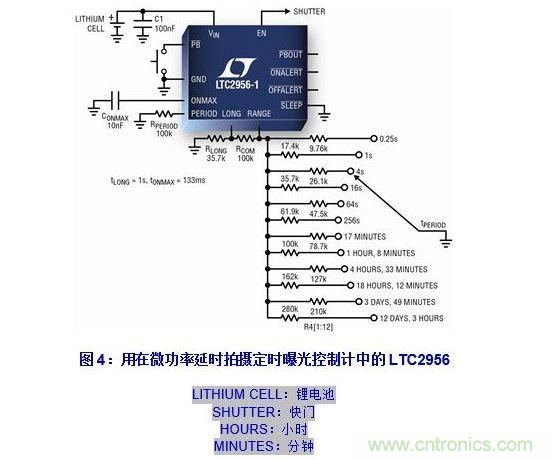 了解LTC2956