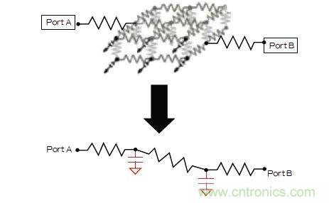 新的寄生電路提取挑戰(zhàn)，看先進納米IC如何滿足新要求？