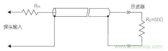 傳輸線探頭大幅降低輸入電容，但它也降低了輸入電阻，從而降低了整體阻抗