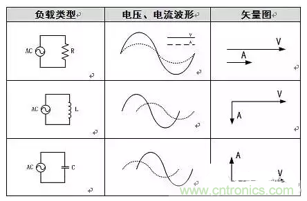 有功功率和無功功率是真實存在的嗎？