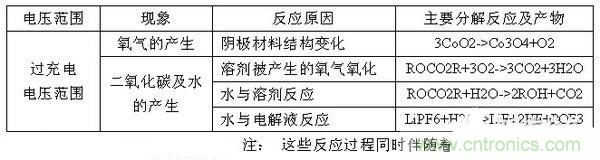 聚合物電池爆炸需要什么條件？怎么保護(hù)電芯？