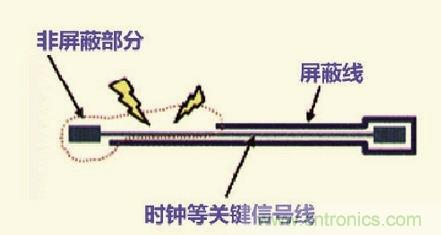 高速信號走線規(guī)則九大件！輕松搞定PCB設(shè)計(jì)的EMI