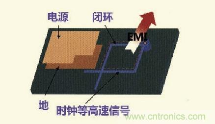 高速信號走線規(guī)則九大件！輕松搞定PCB設(shè)計(jì)的EMI