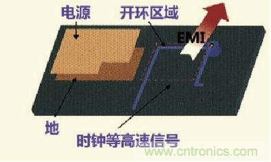 高速信號走線規(guī)則九大件！輕松搞定PCB設(shè)計(jì)的EMI