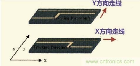 高速信號走線規(guī)則九大件！輕松搞定PCB設(shè)計(jì)的EMI