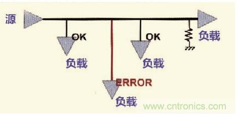 高速信號走線規(guī)則九大件！輕松搞定PCB設(shè)計(jì)的EMI