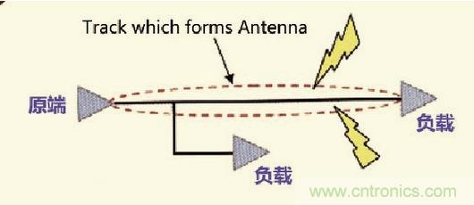 高速信號走線規(guī)則九大件！輕松搞定PCB設(shè)計(jì)的EMI