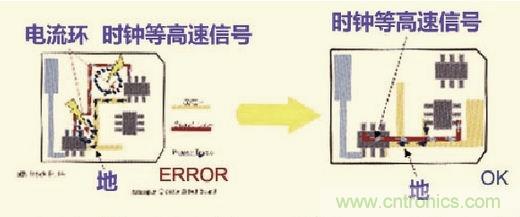 高速信號走線規(guī)則九大件！輕松搞定PCB設(shè)計(jì)的EMI