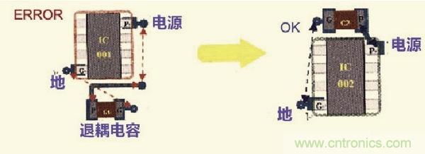 高速信號走線規(guī)則九大件！輕松搞定PCB設(shè)計(jì)的EMI