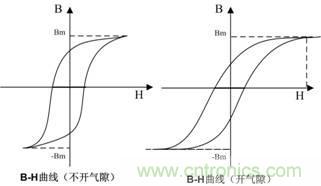 開關(guān)電源的電感該如何選擇？