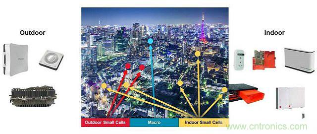 小蜂窩基站逆襲4G/LTE網(wǎng)絡？成功的關鍵在哪？