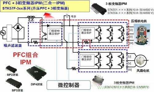 想要更節(jié)能的白家電？安森美設計來助你