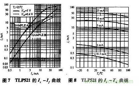 光耦在開關電源中的作用你不知道？小編告訴你