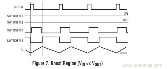 四開關(guān)buck-boost的拓?fù)? width=