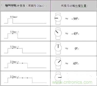 專家深入解析：手機鏡頭的閉環(huán)式馬達(dá)內(nèi)部構(gòu)造