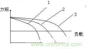 專家深入解析：手機鏡頭的閉環(huán)式馬達(dá)內(nèi)部構(gòu)造