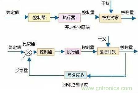 專家深入解析：手機鏡頭的閉環(huán)式馬達(dá)內(nèi)部構(gòu)造