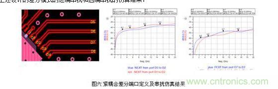 小間距QFN封裝PCB設(shè)計串?dāng)_抑制分析