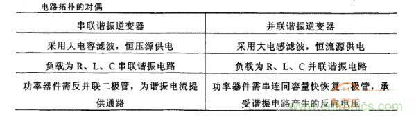 看過來！對比分析串、并聯(lián)諧振電路的特性