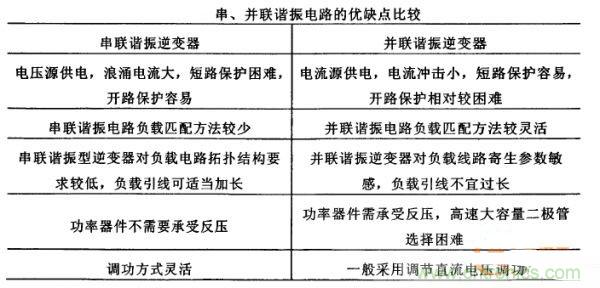 看過來！對比分析串、并聯(lián)諧振電路的特性