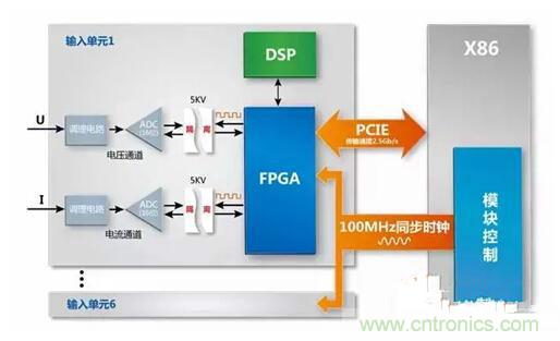 一晚上只耗一度電的說法是真是假？