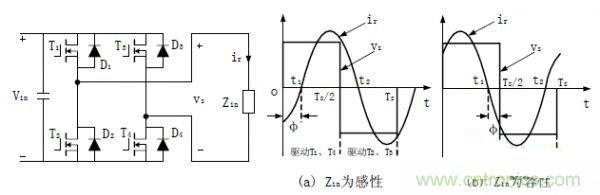 諧振型DC-DC變換器實現(xiàn)ZVS、ZCS 條件，要達到什么條件？