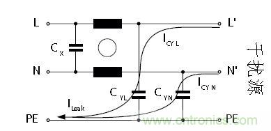怎么權(quán)衡最小漏電流與最佳衰減效果？簡析漏電流