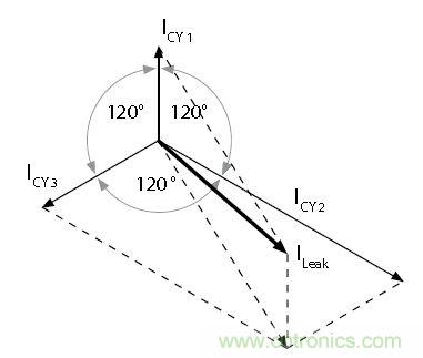 怎么權(quán)衡最小漏電流與最佳衰減效果？簡析漏電流