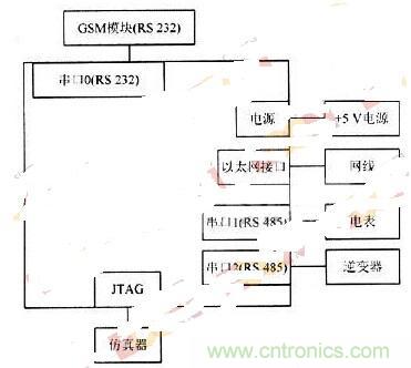 RS 485輕松取代RS 232，實(shí)現(xiàn)串口通信太簡單！