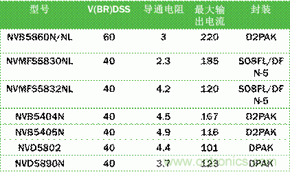 安森美自動控制的汽車空調(diào)，讓你清涼一夏！