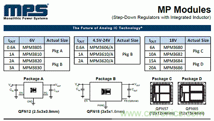 電源模塊+MPS芯片=分分鐘解決系統(tǒng)電源！