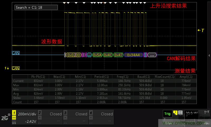 示波器的各種不同的視圖模式到底代表啥意思？