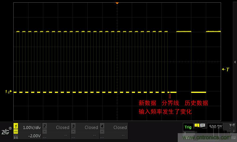 示波器的各種不同的視圖模式到底代表啥意思？